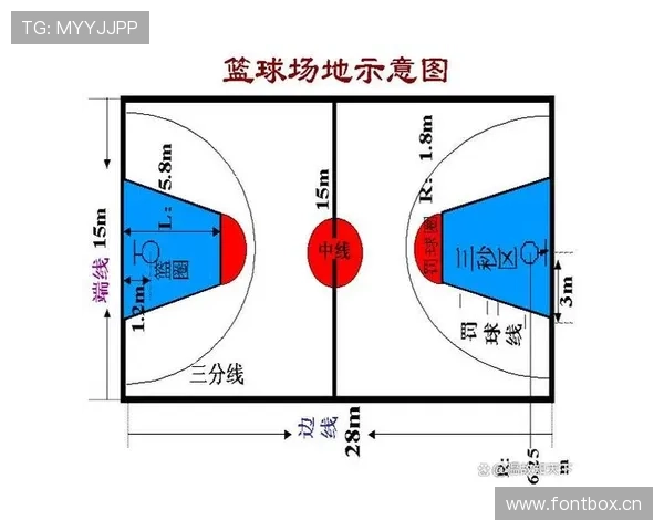 中线规则是什么？篮球比赛中的“过半场”要求如何判定？