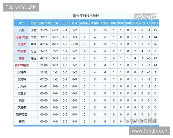 想要看懂NBA，先弄清比分计算规则！