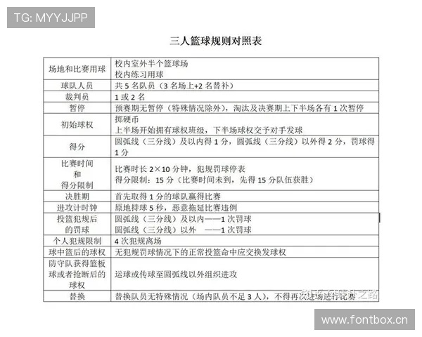篮球规则详解:什么样的身体接触会被判罚? 篮球规则详解:什么样的身体接触会被判罚?