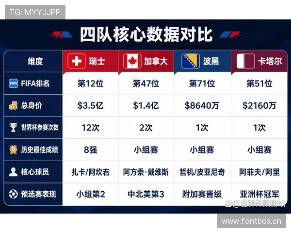 世界杯B组出线热门球队解析 世界杯B组出线热门球队解析