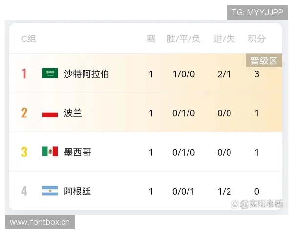 世界杯C组巴西出线概率最新公布