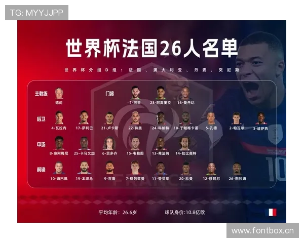 世界杯D组最强阵容盘点