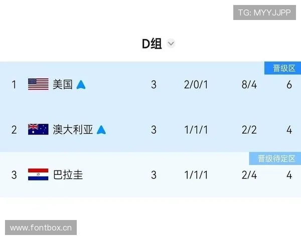 世界杯D组收官焦点：巴拉圭第三名身份进入32强